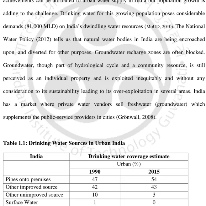Table 1.1: Drinking Water Sources in Urban India 