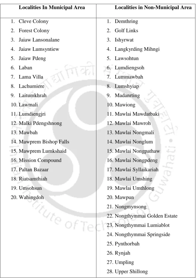 Table 1.8: Localities of Shillong City where the Survey was Conducted 