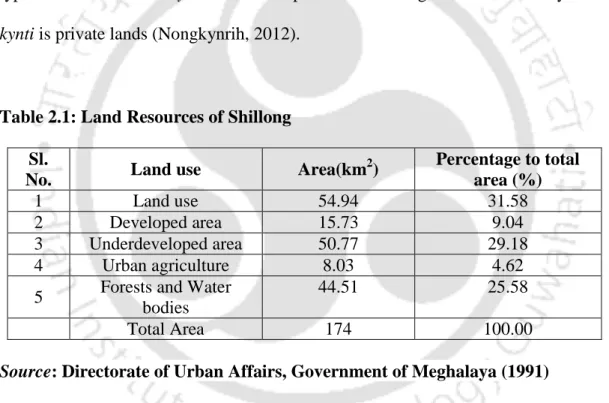 Table 2.1: Land Resources of Shillong  Sl. 