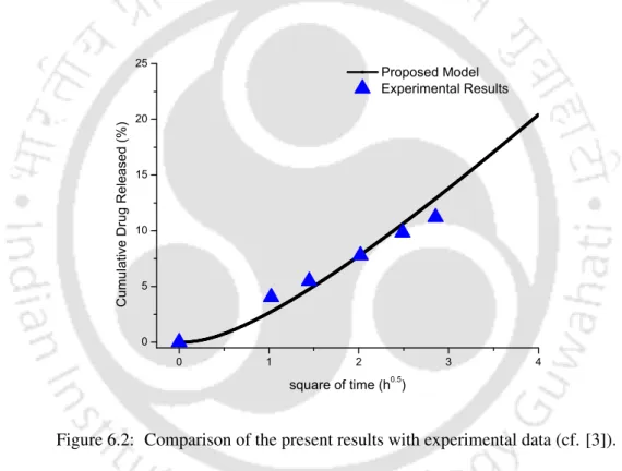 Figure 6.2: Comparison of the present results with experimental data (cf. [3]).