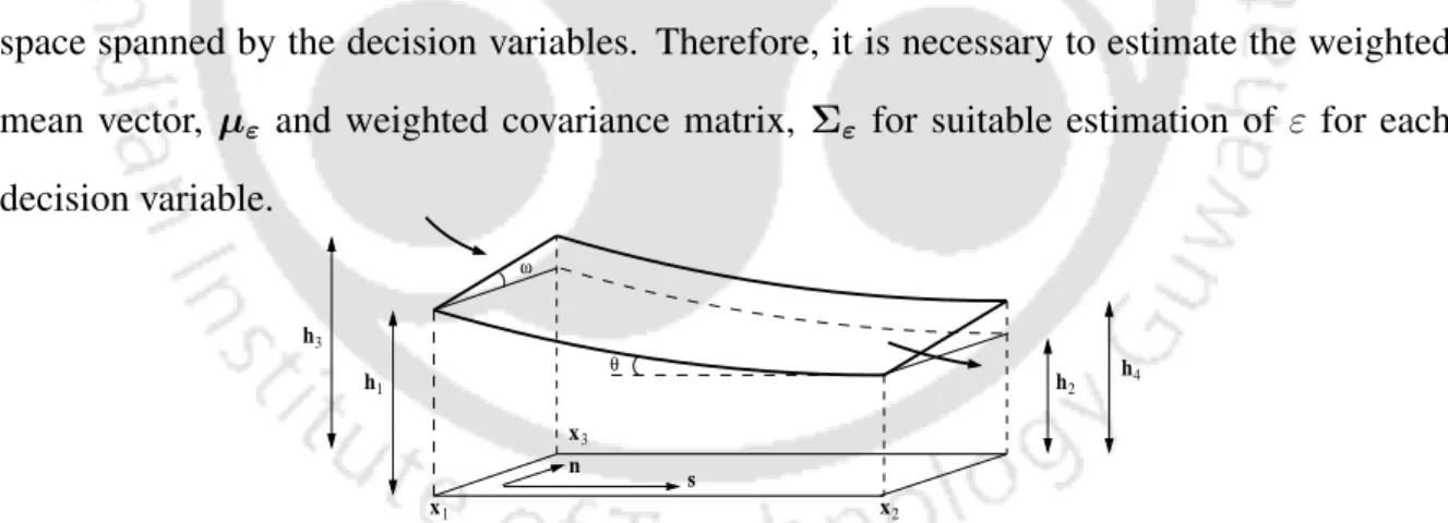 Figure 4.2: A slice of length dx = (x 1 − x 2 ) along a river for the formulation longitudinal and trans- trans-verse slope
