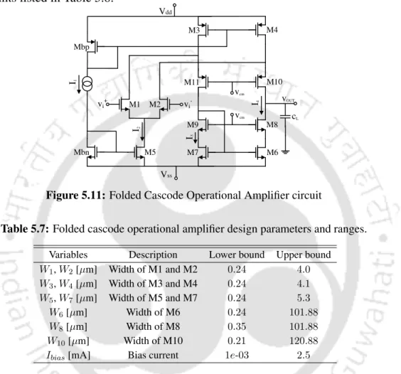 Figure 5.11: Folded Cascode Operational Amplifier circuit