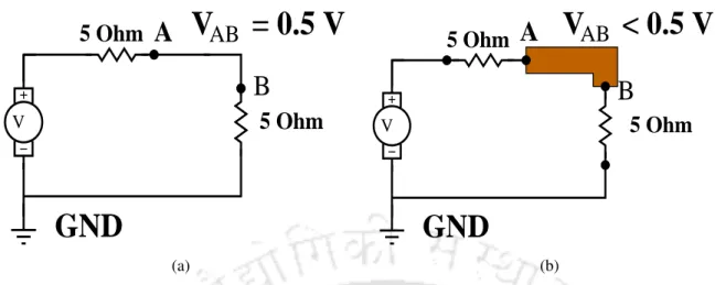 Figure 1.3: A basic power distribution system, (a) with no metal resistance (ideal condition), (b) with metal resistance.