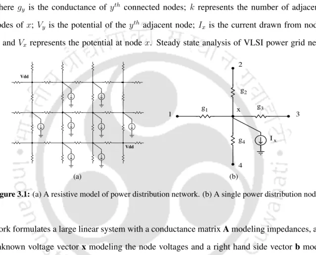 Figure 3.1: (a) A resistive model of power distribution network. (b) A single power distribution node.