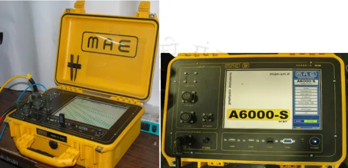 Fig. 3.4: 24-bit MAE Data Acquisition System (DAQ) used in the present investigations 