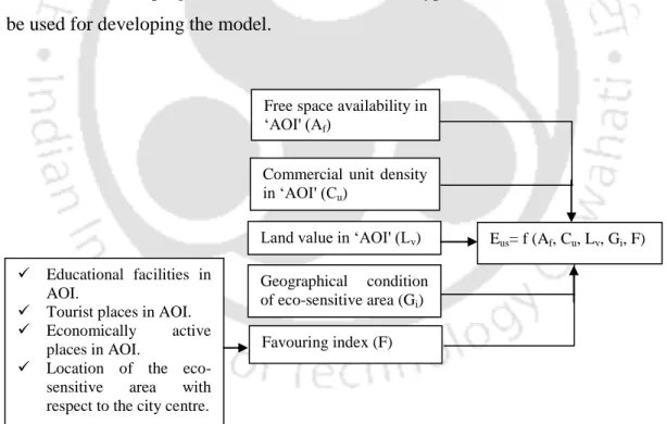 Fig. 3.1: ASEA model structure 