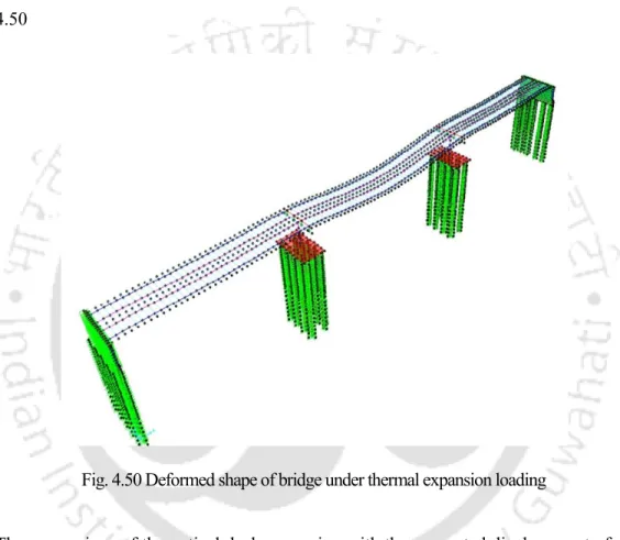Fig. 4.50 Deformed shape of bridge under thermal expansion loading 