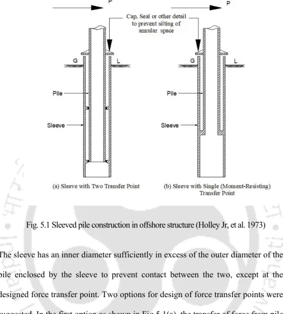 Fig. 5.1 Sleeved pile construction in offshore structure (Holley Jr, et al. 1973) 