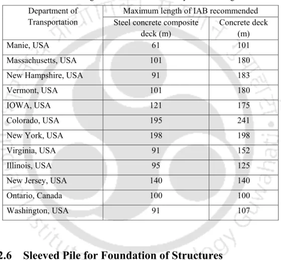 Table 2.1 Maximum length of IAB recommended by various design manuals  Department of 