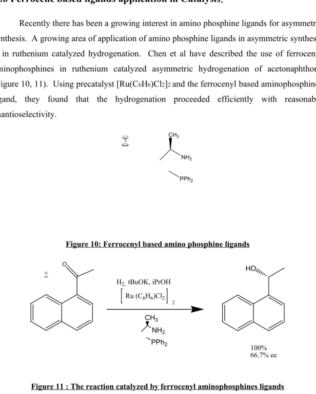 Figure 10: Ferrocenyl based amino phosphine ligands