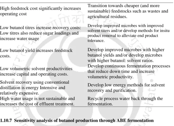 Table 1.10 The challenges and solutions for ABE fermentation (Adopted Green EM et  al., 2011) 