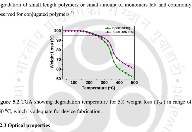 Figure  5.2  TGA showing degradation temperature for 5% weight  loss (T 5D ) in  range of  250 ⁰C, which is adequate for device fabrication