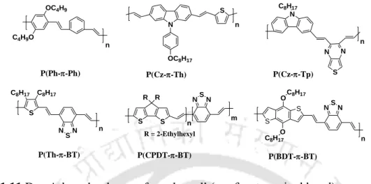Figure 1.11 D-π-A-based polymers for solar cell (π refers to a vinyl bond). 