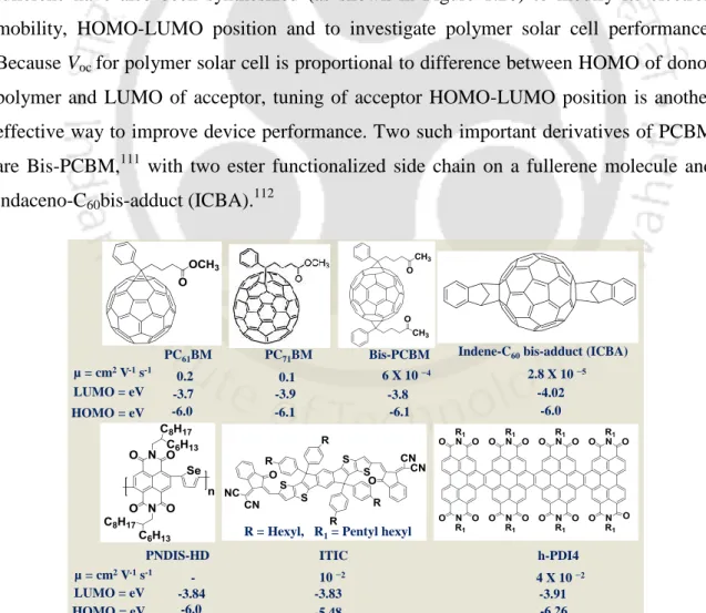 Figure 1.20 Various acceptors used in solar cell (figures of 1 st  row taken from e-source)