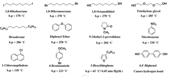 Figure 1.21 Additives used with active layer of PSC with their boiling point (b.p). 