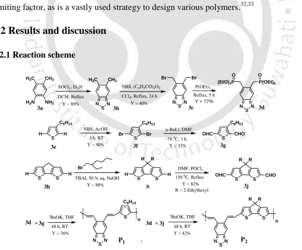 Figure 3.1 Reaction scheme for synthesis of polymer P1 and P2. 