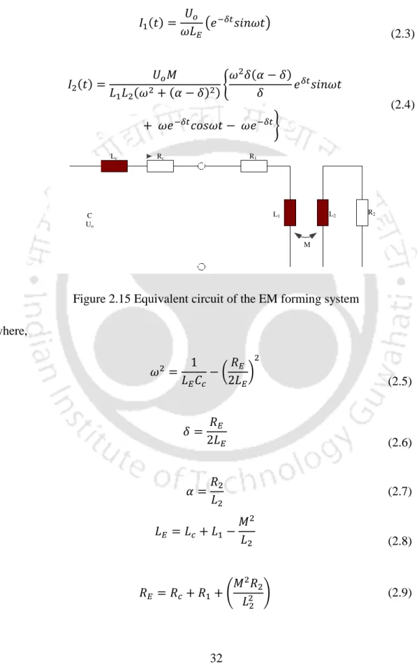 Figure 2.15 Equivalent circuit of the EM forming system  where,  