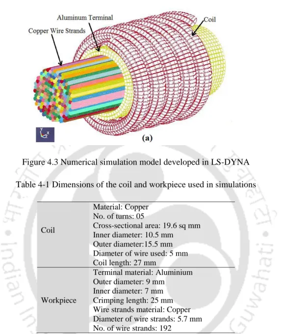 Figure 4.3 Numerical simulation model developed in LS-DYNA  Table 4-1 Dimensions of the coil and workpiece used in simulations 