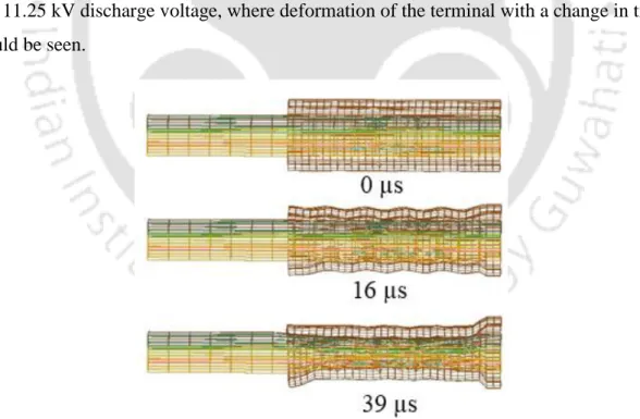 Figure 4.5 Sequential deformation of the aluminium terminal at 16 µs and 39 µs for  11.25 kV discharge voltage 