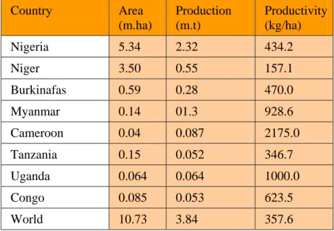 Table 1.  The major cowpea producing countries of world (2004) 