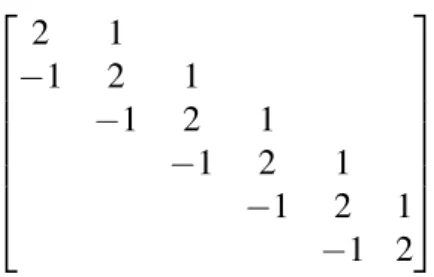 Figure 2.1: Example of a famous tridiagonal matrix called Toeplitz matrix that comes up in many places including when solving the heat equation or the linear dendritic cable equation.