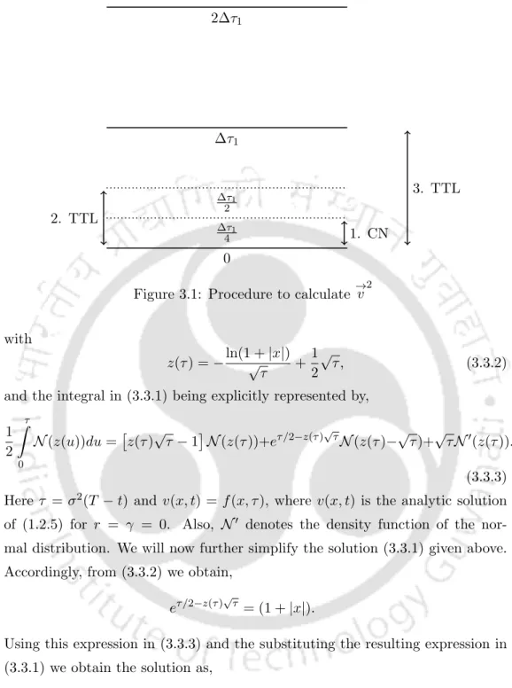 Figure 3.1: Procedure to calculate → v 2 with
