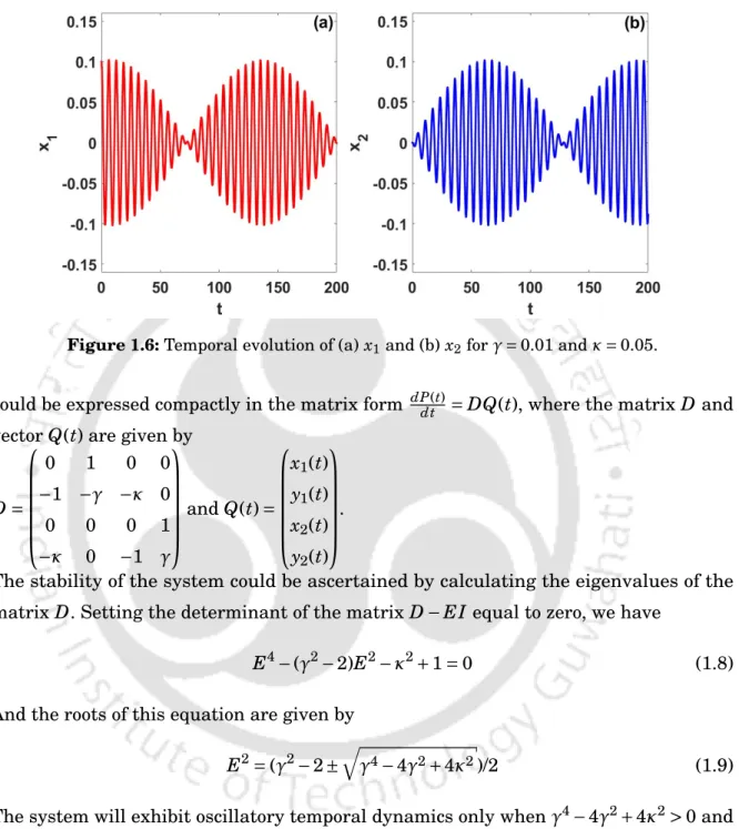 Figure 1.6: Temporal evolution of (a) x 1 and (b) x 2 for γ = 0.01 and κ = 0.05.