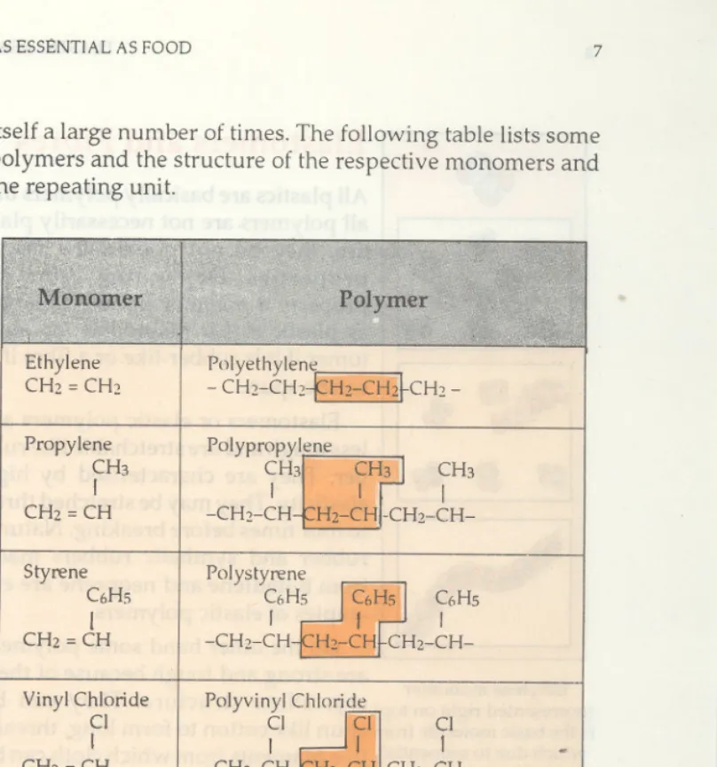 Table showing a few important polymers and their respective monomer units