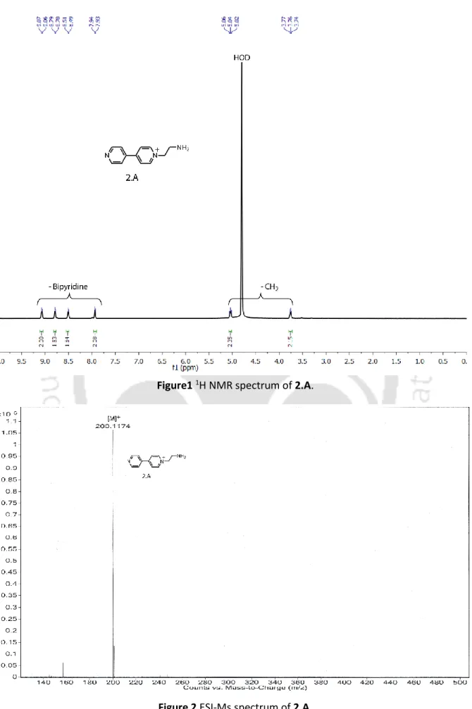 Figure 2 ESI-Ms spectrum of 2.A. 