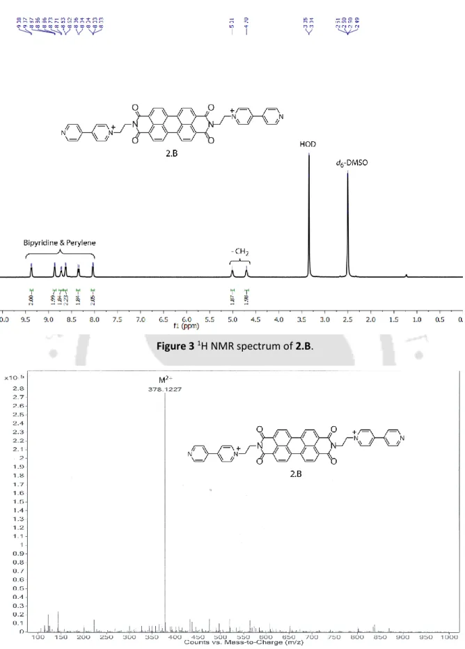 Figure 3  1 H NMR spectrum of 2.B.