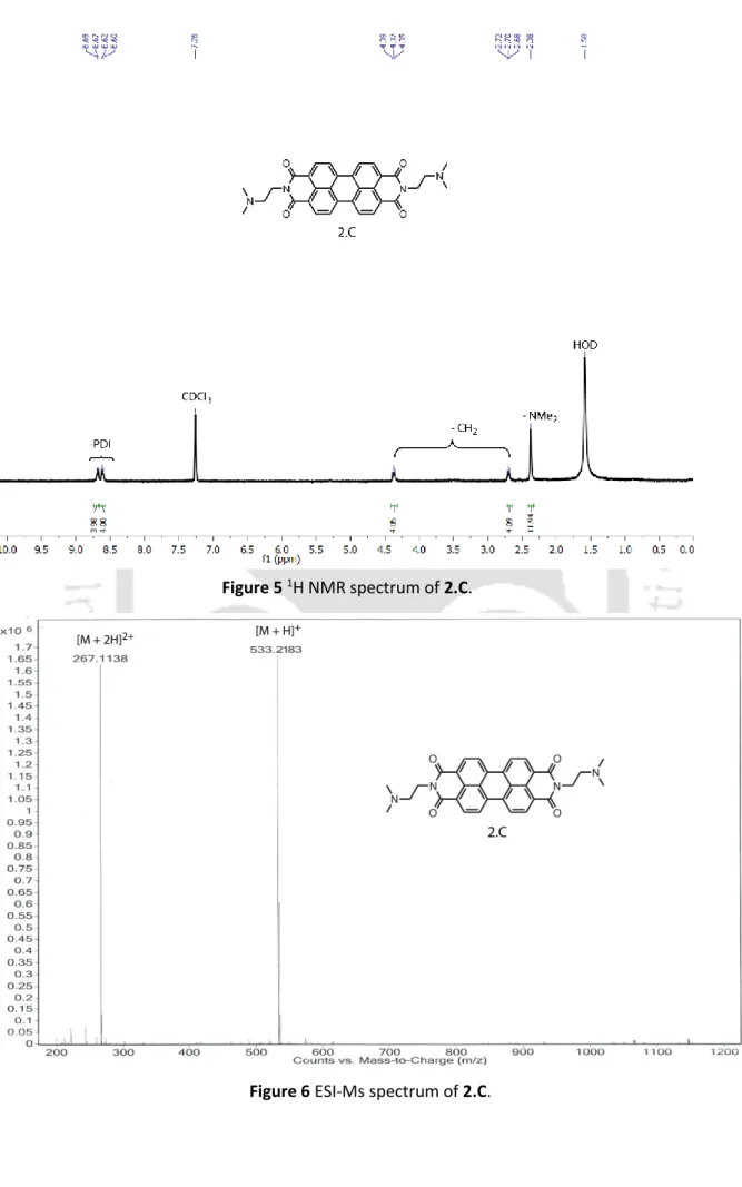 Figure 5  1 H NMR spectrum of 2.C. 