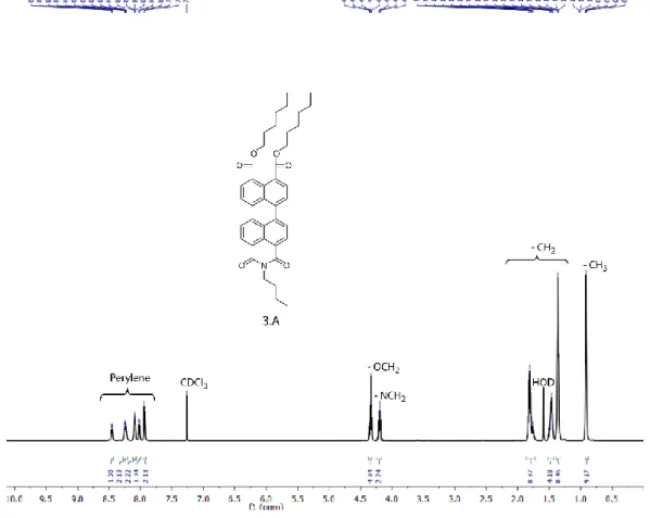 Figure 14  1 H NMR spectrum of 3.A. 