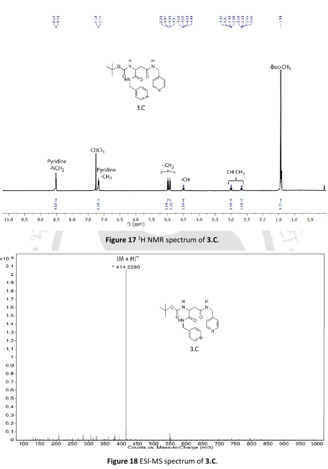 Figure 17  1 H NMR spectrum of 3.C. 