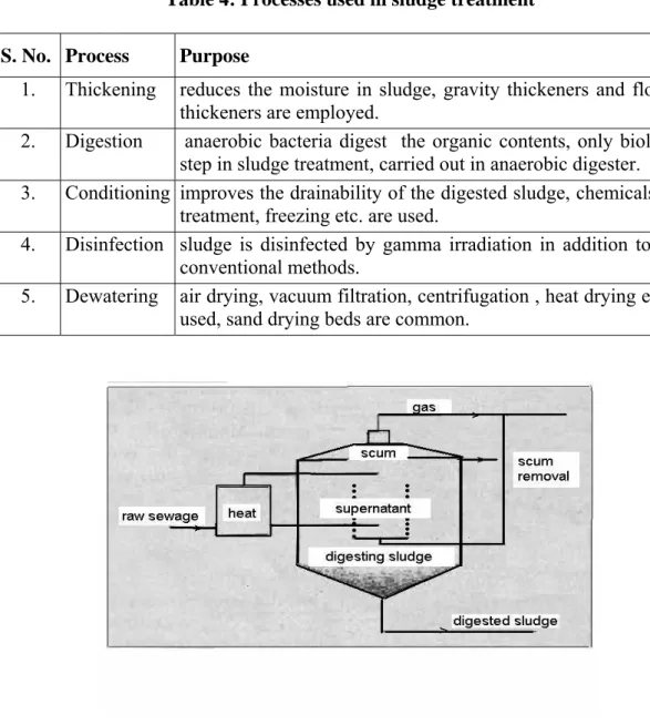 Table 4: Processes used in sludge treatment 