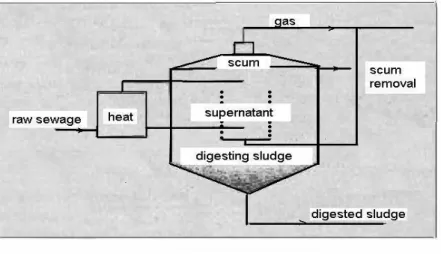 Figure 7: Anaerobic digester 