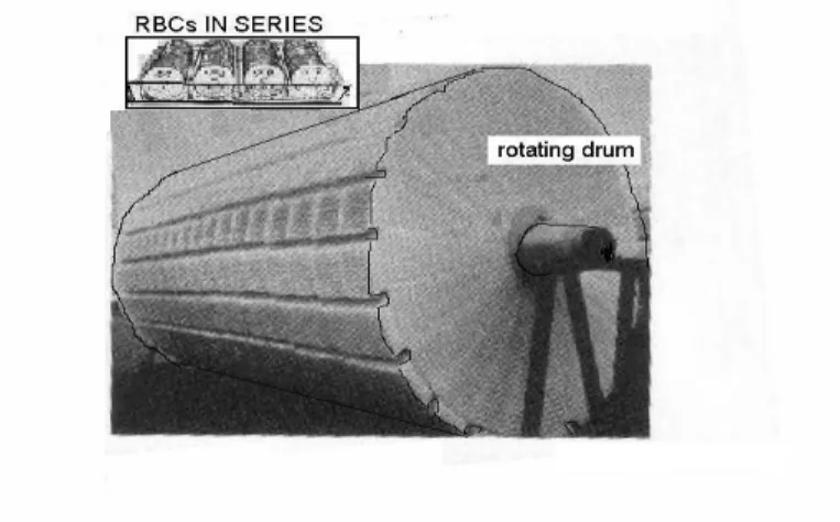 Figure 8: Rotating biological contactor 