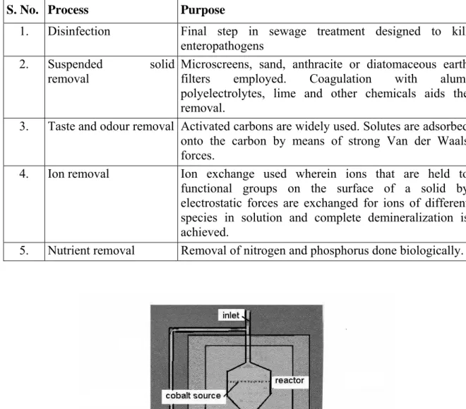 Table 3: Some Tertiary Treatment Processes 