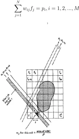 Figure 5.1: ART description.