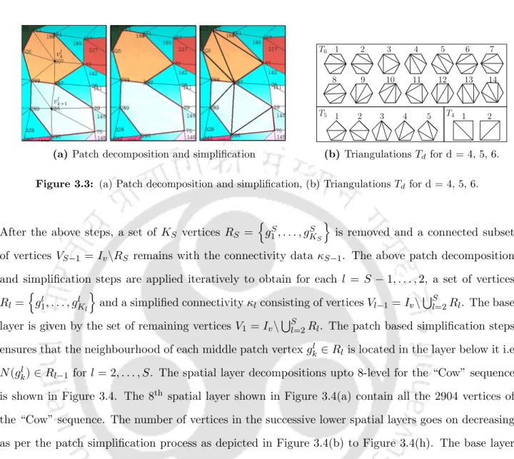Figure 3.3: (a) Patch decomposition and simplification, (b) Triangulations T d for d = 4, 5, 6.