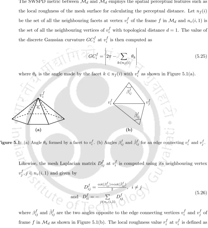 Figure 5.1: (a) Angle θ k formed by a facet to v i f . (b) Angles β ij f and ˆ β ij f for an edge connecting v f i and v j f .