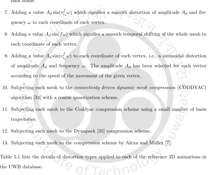 Table 5.1 lists the details of distortion types applied to each of the reference 3D animations in the UWB database.