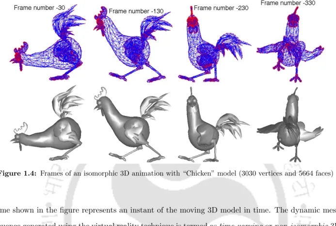 Figure 1.4: Frames of an isomorphic 3D animation with “Chicken” model (3030 vertices and 5664 faces)