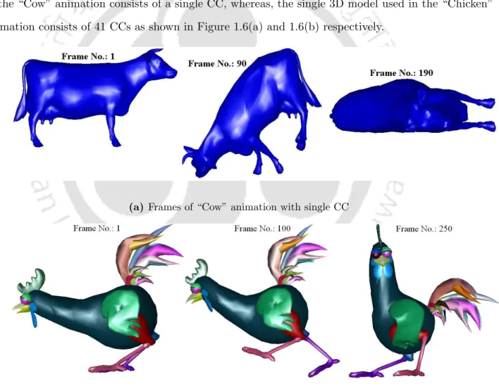 Figure 1.6: Example of 3D animations built using 3D objects with (a) single CC and (b) multiple CCs