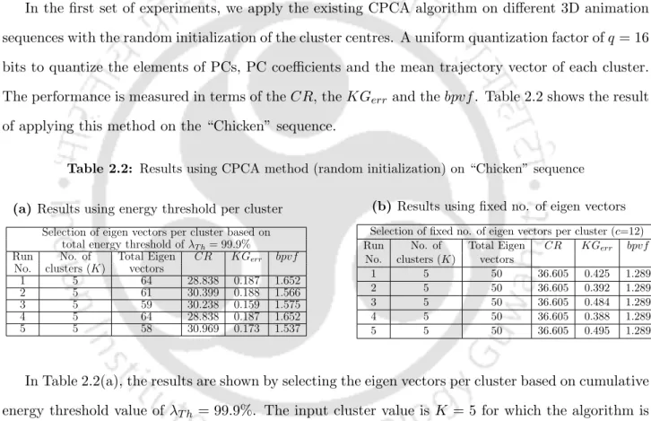 Table 2.2: Results using CPCA method (random initialization) on “Chicken” sequence (a) Results using energy threshold per cluster