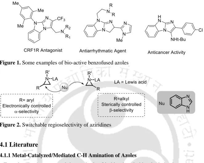Figure 1. Some examples of bio-active benzofused azoles 