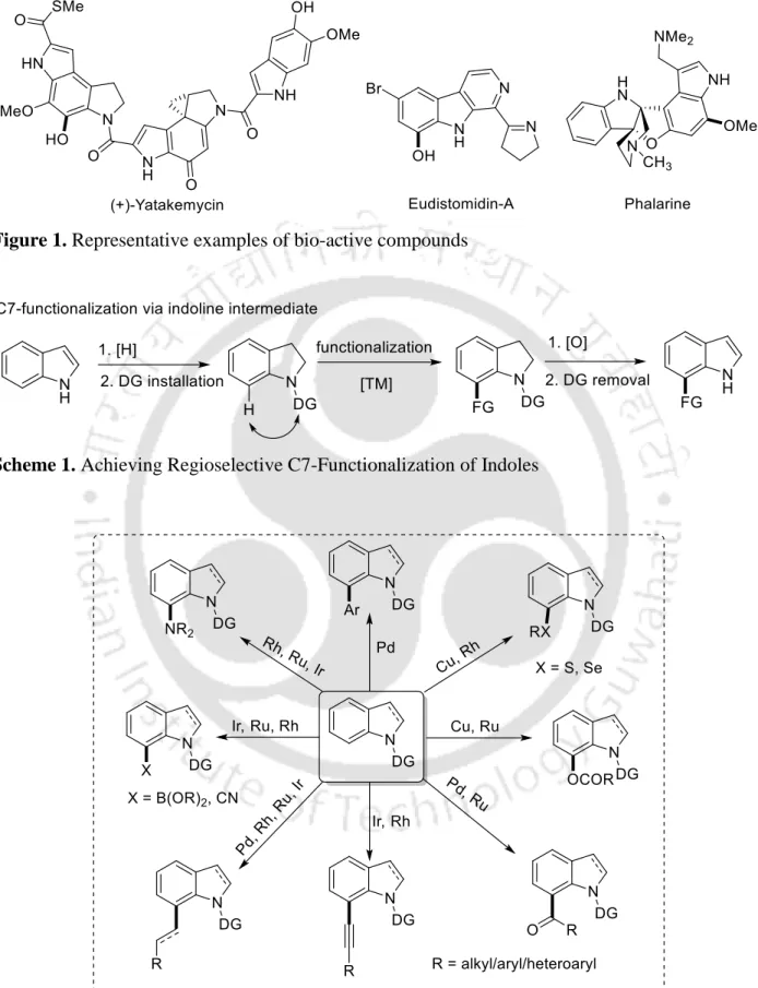 Figure 1. Representative examples of bio-active compounds 