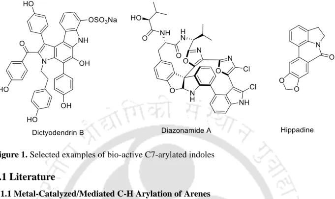 Figure 1. Selected examples of bio-active C7-arylated indoles 