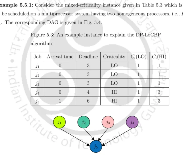 Figure 5.3: An example instance to explain the DP-LoCBP algorithm