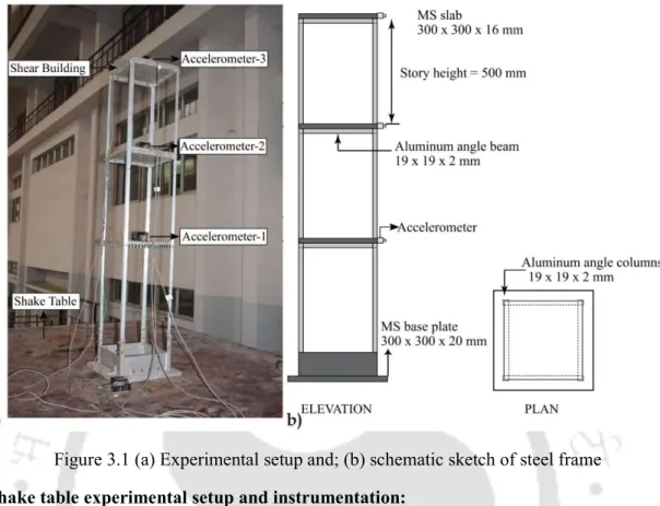 Figure 3.1 (a) Experimental setup and; (b) schematic sketch of steel frame  Shake table experimental setup and instrumentation: 