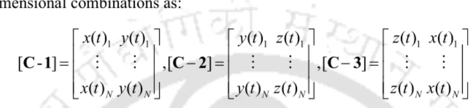Figure 3.8 Important steps of the proposed damage detection algorithm 